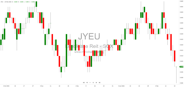 Lendlease Global Commercial REIT Launches S$196.6 Million Preferential Offering to Fund PLQ Mall Acquisition