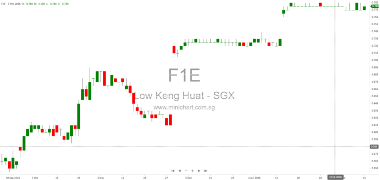 Notice to Non-Assenting Shareholders of Low Keng Huat (Singapore) Limited Regarding Compulsory Share Acquisition Under Section 215 of the Companies Act 1