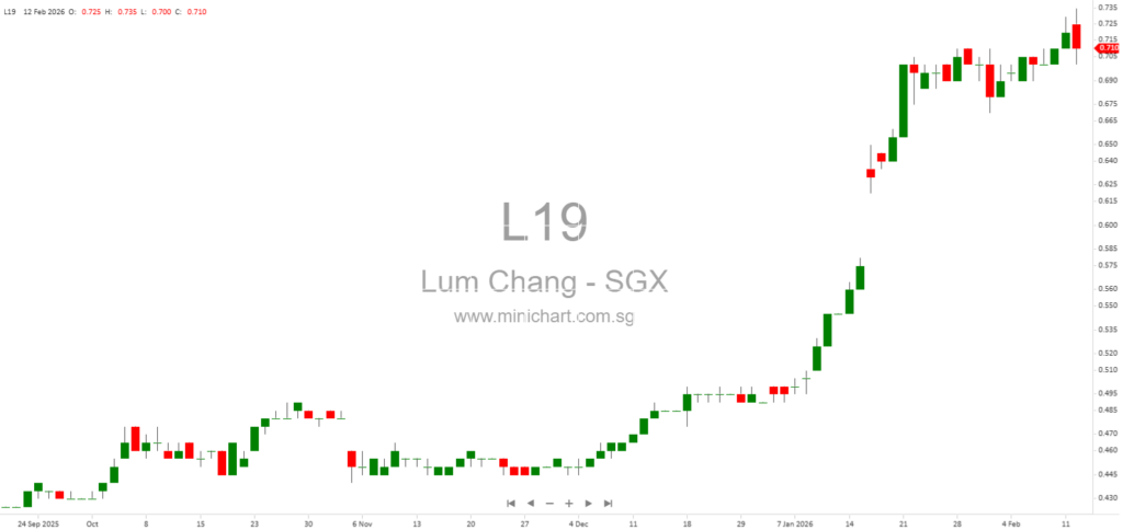Lum Chang Holdings Limited Reports Strong 1H2026 Results and Declares Interim Ordinary Dividend of 0.5 Cent and Special Dividend of 1.5 Cents per Share