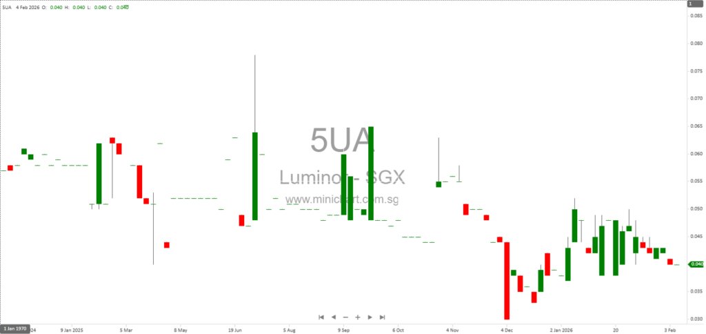 Luminor Financial Holdings Receives Whitewash Waiver for Proposed Rights Issue – Key Conditions and Shareholder Advisory 12