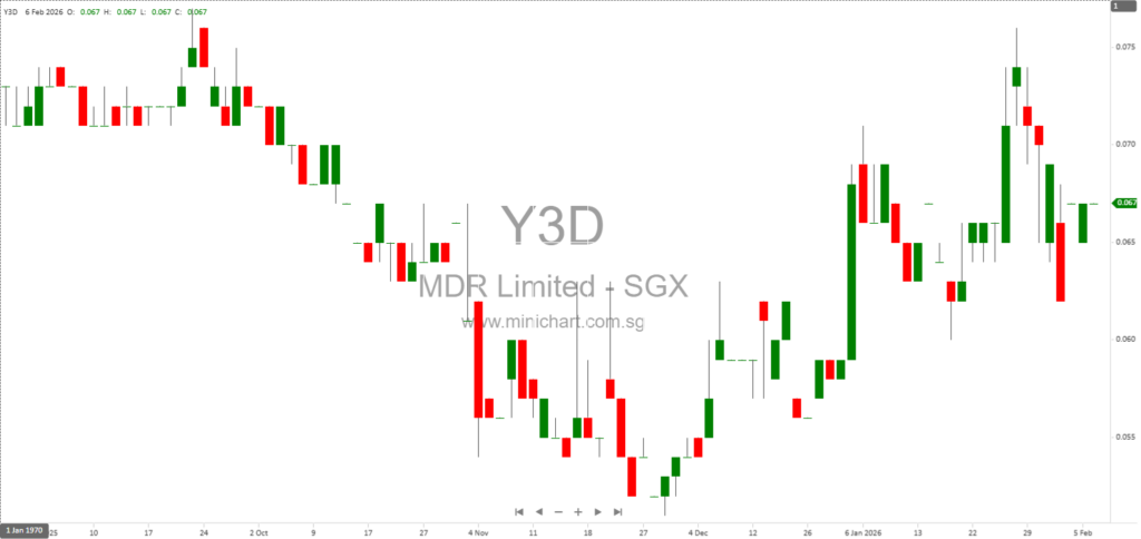 mDR Limited Receives Whitewash Waiver for Proposed Rights cum Warrants Issue – Key Conditions and Shareholder Guidance