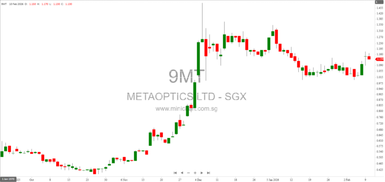 MetaOptics Joins Stanford SystemX Alliance to Accelerate Metalens Innovation and Collaboration in Silicon Valley 1