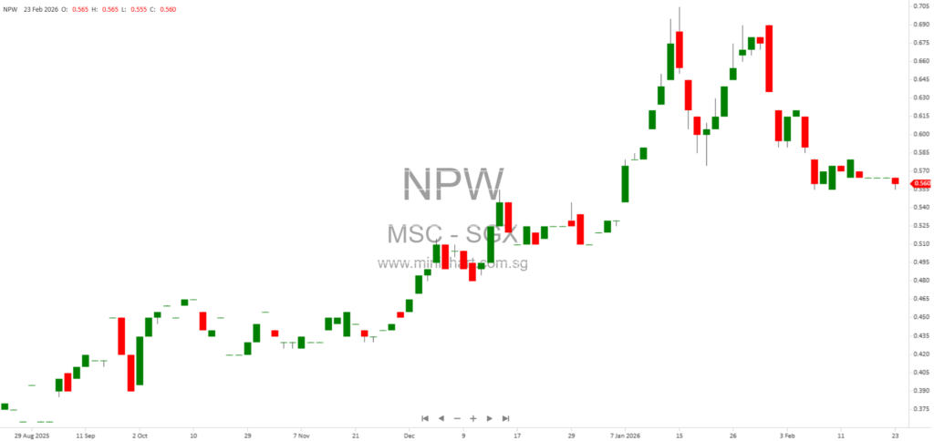 Malaysia Smelting Corporation Berhad Reports 32% Rise in 4QFY25 Net Profit Driven by Higher Tin Prices and Announces 8 Sen Dividend Payout