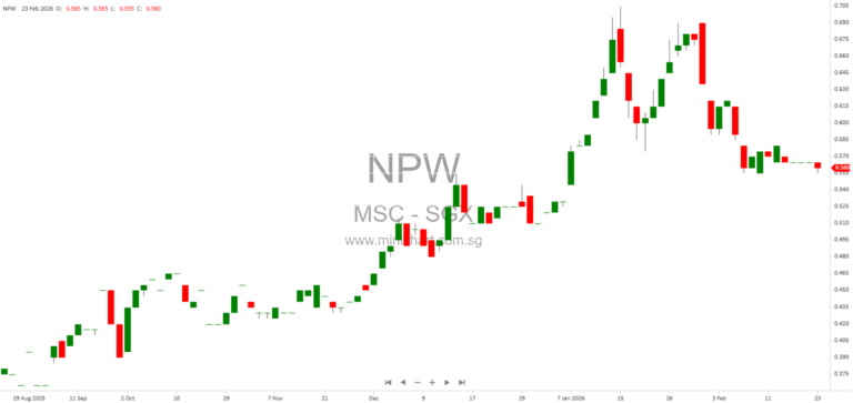 Malaysia Smelting Corporation Berhad Reports 32% Rise in 4QFY25 Net Profit Driven by Higher Tin Prices and Announces 8 Sen Dividend Payout