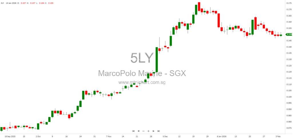 Marco Polo Marine’s MP Wind Archer Wins Offshore Energy Vessel of the Year Award 2026 for Excellence in Renewable Energy Support