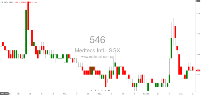 Medtecs International Announces Dissolution of Resilient Medical and Completion of Liquidation Process