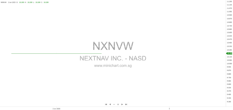 NEXTNAV INC. 8-K SEC Filing Summary: Company Details, Stock, and Warrants Information (February 24, 2026)