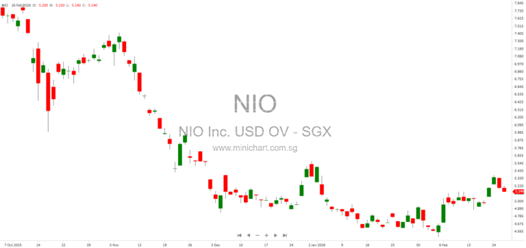 NIO Subsidiary Secures RMB2.257 Billion Investment to Boost Intelligent-Driving Chip Business 1