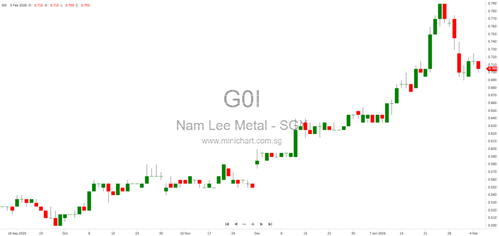 Nam Lee Pressed Metal Industries EGM 2026: Shareholders Vote to Remove Executive Director Joanna Yong Li Yuen