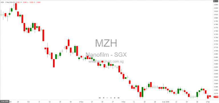 Nanofilm Technologies International Limited Deregisters European Subsidiary Nanofilm Technologies Europe B.V. in 2026 1