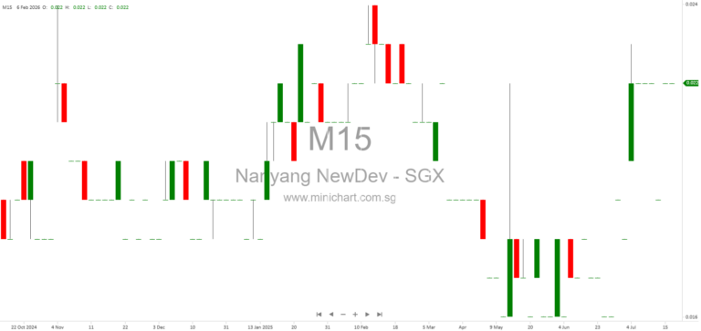 Nanyang New Development Limited Acquires 55% Stake in Gold Bar Pte. Ltd. for Strategic Investment in Gold Trading 1