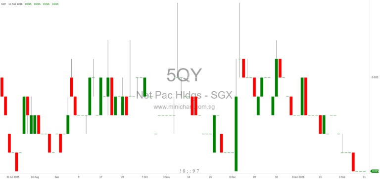 Net Pacific Holdings Limited HY2026 Results: No Dividend Declared Amid Net Loss and Business Expansion