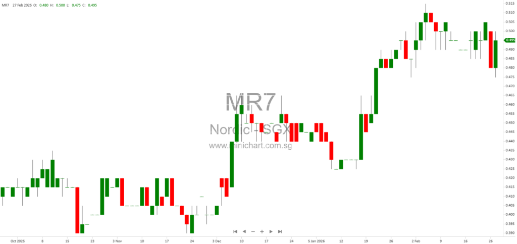 Nordic Group Limited FY2025 Results: Revenue, Profit & Increased Dividend Payout (1.9021 cents per share)