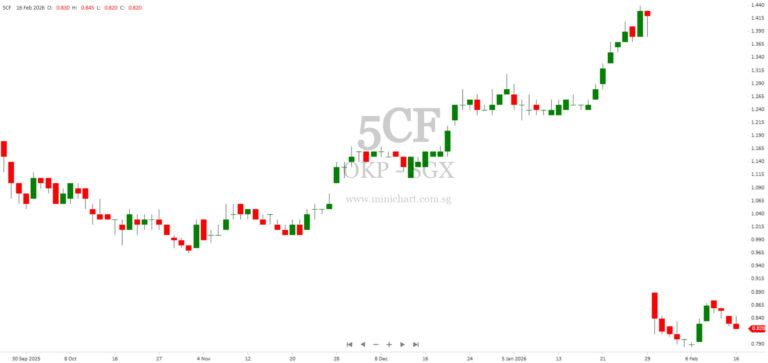 OKP Holdings Extraordinary General Meeting 2026: Bonus Share Issue Approved and Key Shareholder Q&A