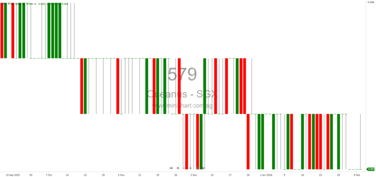 Oceanus Group and Clearwater Capital Collaborate on Blockchain-Based Trade Flow Tokenisation via ODIN for Enhanced Transparency and Efficiency