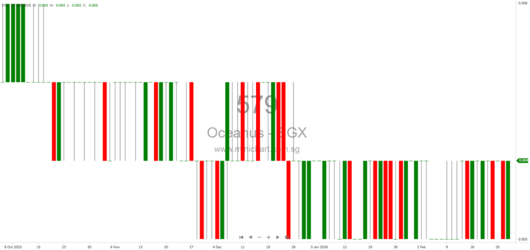 Oceanus Group Limited FY2025 Unaudited Financial Results: Revenue Declines, No Dividend Declared