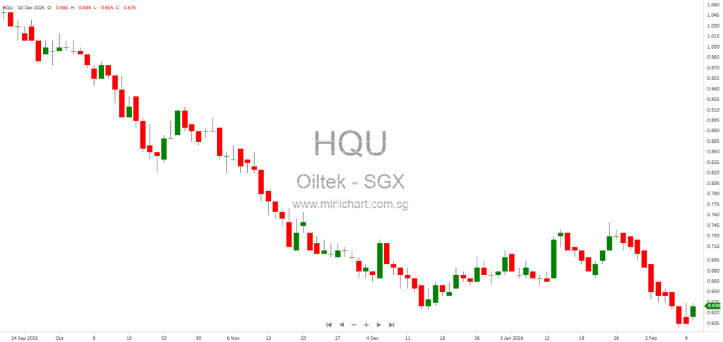 Oiltek International 2025 Full Year Financial Results: Revenue, Profit Growth, Segment Performance & S$0.012 Dividend Declared