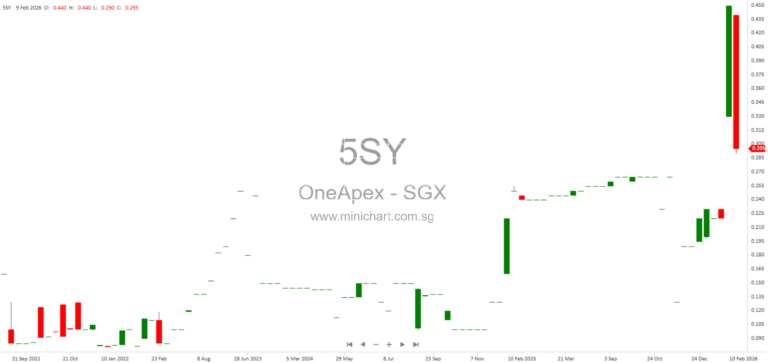 OneApex Limited 2026 AGM Minutes: Resolutions, Voting Results, and Shareholder Q&A Summary