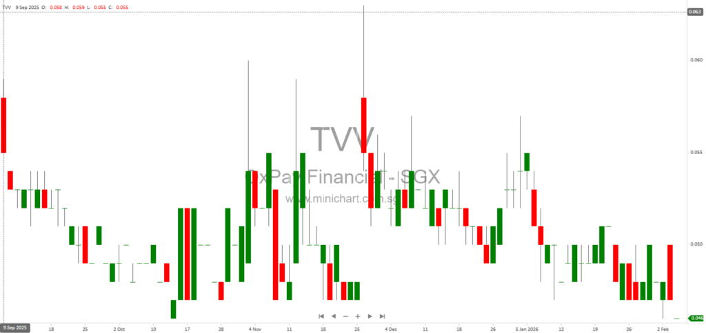 OxPay Financial Receives Extension for Money Services License Approval in Gelephu Mindfulness City, Bhutan 1