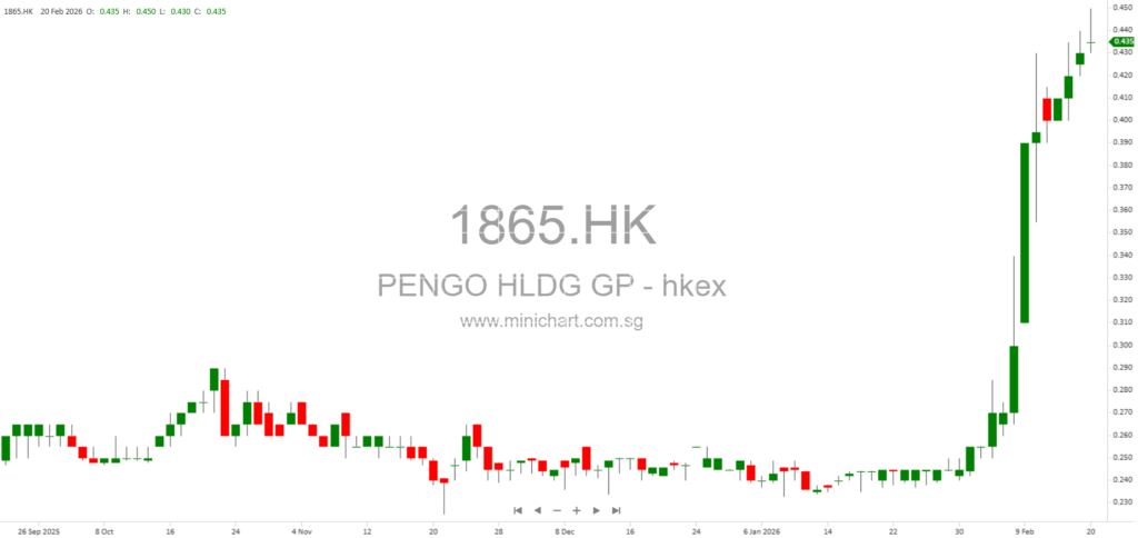 Pengo Holdings Signs Cooperation Framework with Guangju Zhongsheng to Develop Bajie Animation IP and Expand Digital Content Business 1 2 3