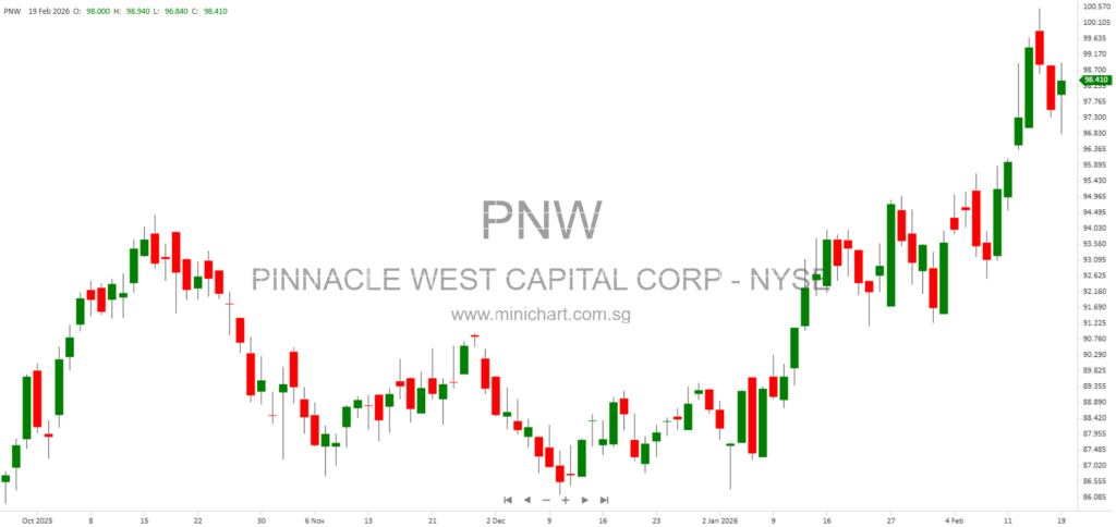 $300 Million Revolving Credit Agreement: Definitions, Terms, and Lender Information for Energy & Transportation (2026)