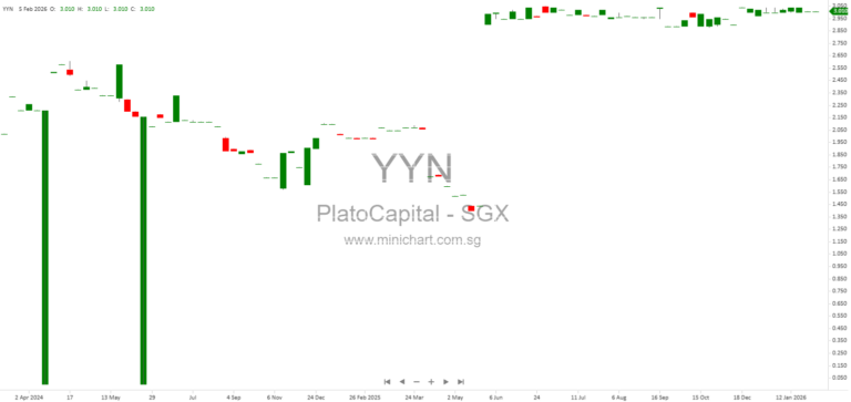 Plato Capital Limited Extraordinary General Meeting 2026: Voluntary Delisting and Selective Capital Reduction Approved