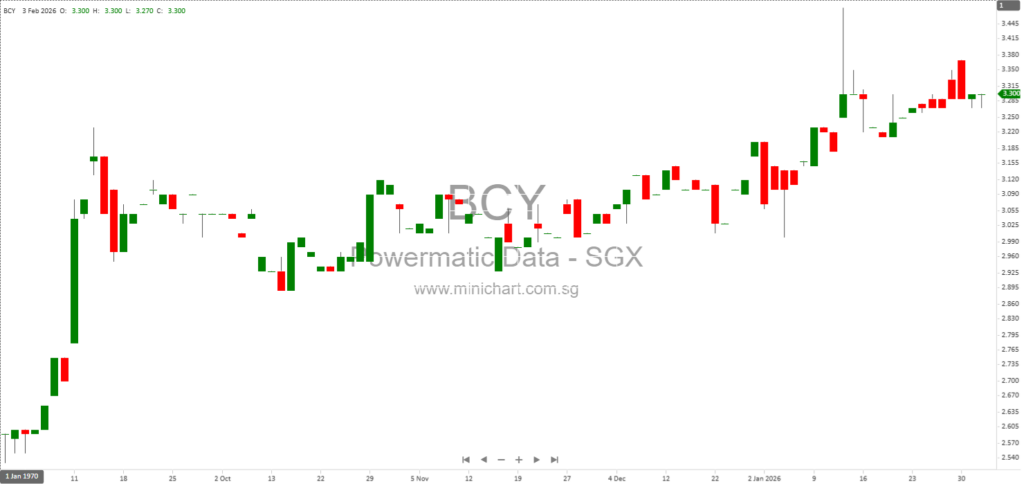 Powermatic Data Systems Incorporates Airion Communications Sdn. Bhd. for E-Commerce Wireless Connectivity in Malaysia 1