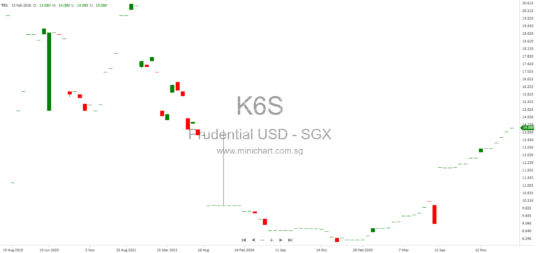 Prudential plc Share Repurchase and Issued Share Changes Disclosure February 2026 – Hong Kong Stock Exchange Compliance 125