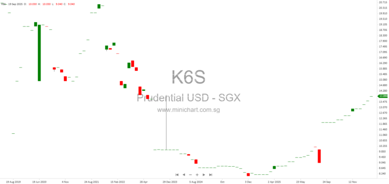 Prudential plc Share Repurchase and Issued Shares Update – Hong Kong Exchange Disclosure (February 2026)