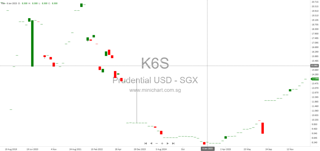 Prudential plc Announces Share Acquisitions by Senior Executives Under Employee Share Purchase Plan