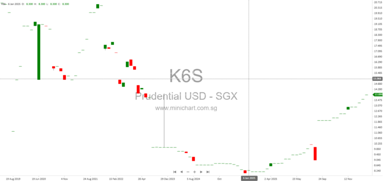 Prudential plc Announces Share Acquisitions by Senior Executives Under Employee Share Purchase Plan