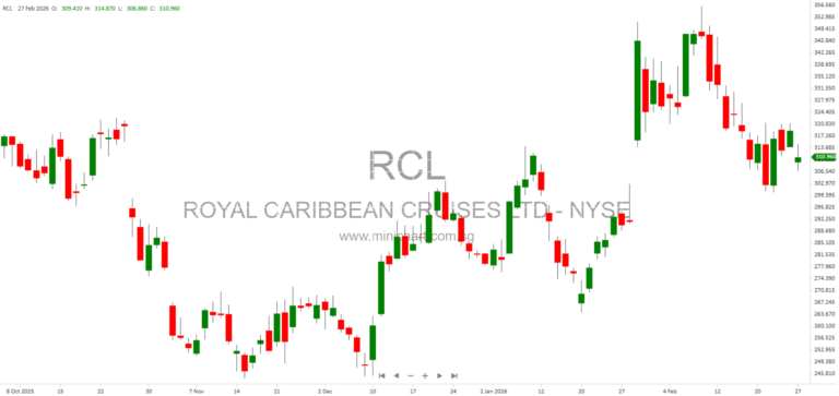 Royal Caribbean Cruises Ltd. Announces Fifth Supplemental Indenture for Senior Notes Due 2033 and 2038 – SEC Filing Details and Legal Opinions