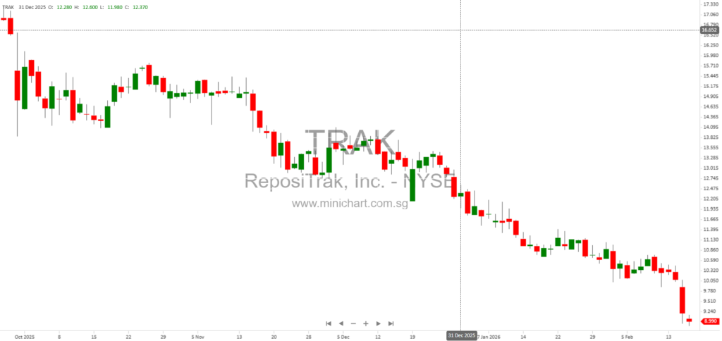 ReposiTrak’s AI-Driven Traceability and Compliance Solutions: Patents, FDA Deadlines, and SaaS Efficiency in the Food Supply Chain