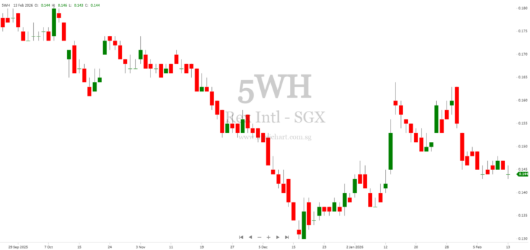 Lime Petroleum Reports January 2026 Production Update for Brage and Yme Fields