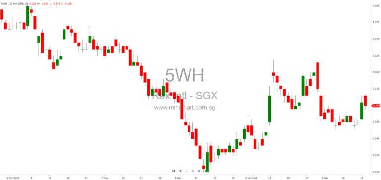 Rex International Approves Spin-Off and Reverse Takeover Listing of Drone Business Xer Tech AB on Sweden Spotlight Stock Market – EGM Minutes January 2026