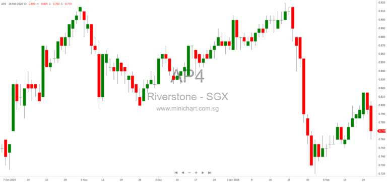 Riverstone Holdings Ltd FY2025 Corporate Presentation: Financial Highlights, Cleanroom & Healthcare Glove Business, ESG Initiatives, and Investment Merits