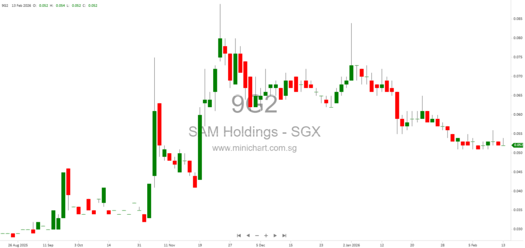 Singapore Institute of Advanced Medicine Holdings Ltd. 1H FY2026 Results: Financial Performance, No Dividend Declared