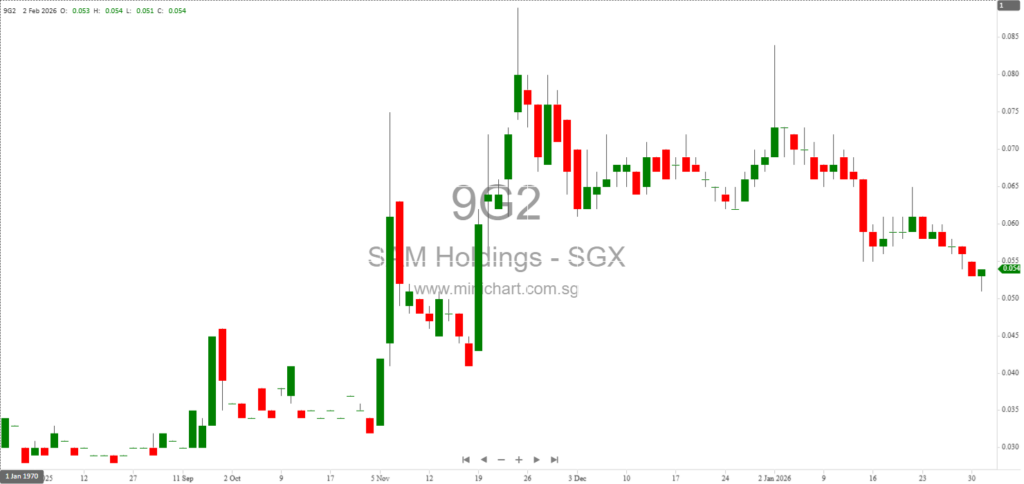 Singapore Institute of Advanced Medicine Holdings Ltd. Fully Utilises S$644,000 Placement Proceeds for General Working Capital 1