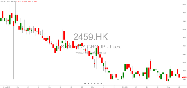 Sanergy Group Limited Completes Placing of 228 Million New Shares, Raises HK$18.4 Million for Graphite Electrodes and Corporate Purposes 12