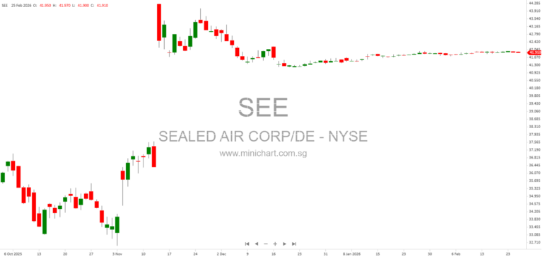 Sealed Air Stockholders Approve CD&R Acquisition: Transaction Details, Risks, and Next Steps