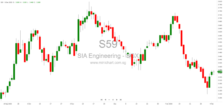 SAESL Signs MoUs with EDB and Singapore Polytechnic to Develop Future-Ready Aerospace MRO Workforce at Singapore Airshow 2026 1