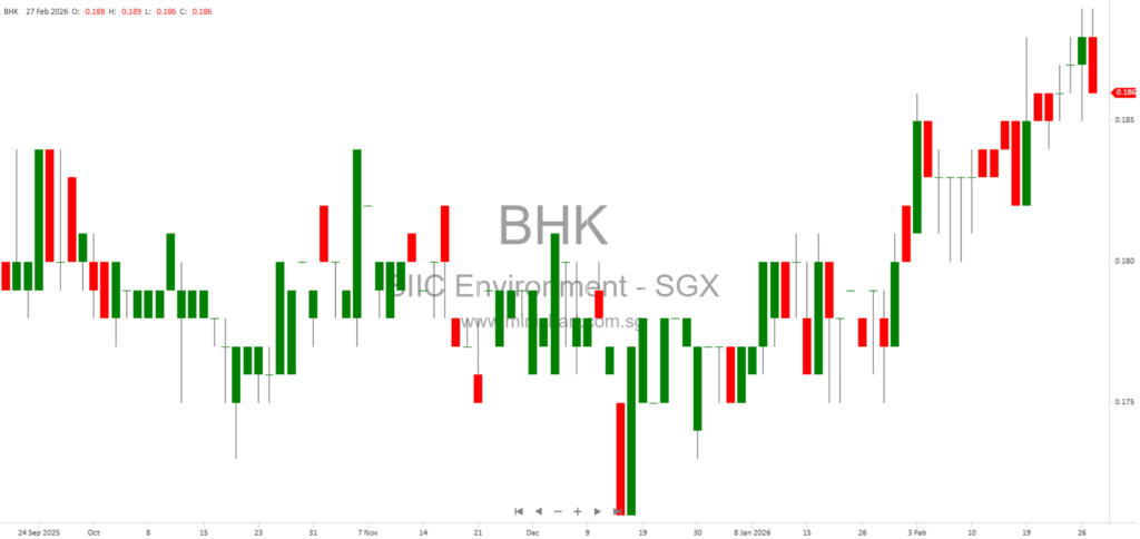 SIIC Environment Holdings 2025 Annual Results: Revenue Reaches RMB 7.07 Billion, Net Profit Up, Strong Cash Flow and Business Growth Across China – Dividend Details Not Announced