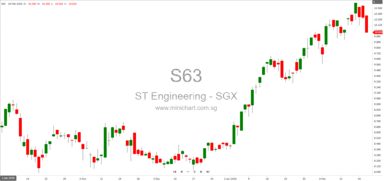 ST Engineering Announces Subsidiary Changes, Divestments, and Strategic Growth Initiatives for H2 2025