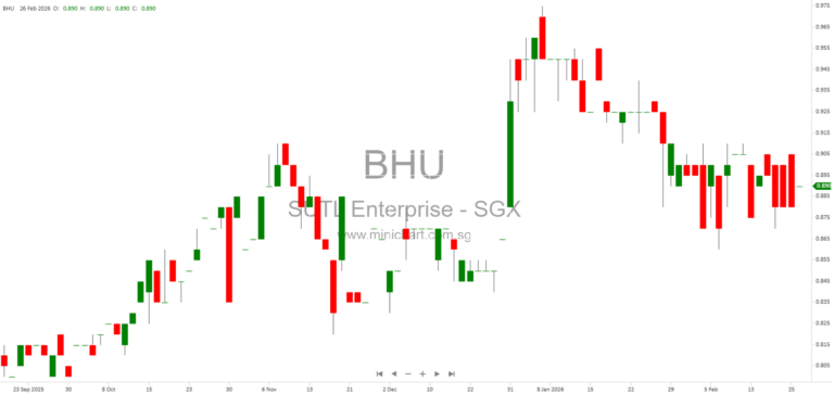 SUTL Enterprise Limited FY2025 Financial Results: Stable Revenue, Net Profit of S$8.26M, and 5 Cents Final Dividend Proposed