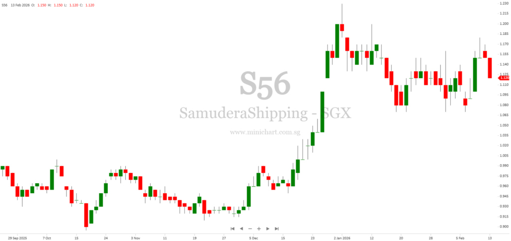 Samudera Shipping Line Incorporates Blue Ocean Shipping Joint Venture in Japan with Imoto Corporation 1