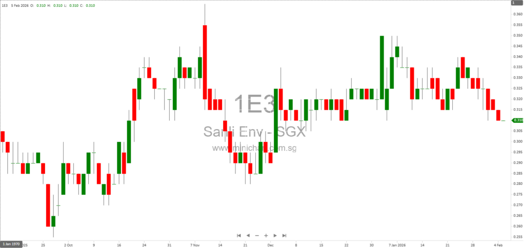 Sanli Environmental and STECS Form Joint Venture for Changi NEWater Factory 3 Project in Singapore