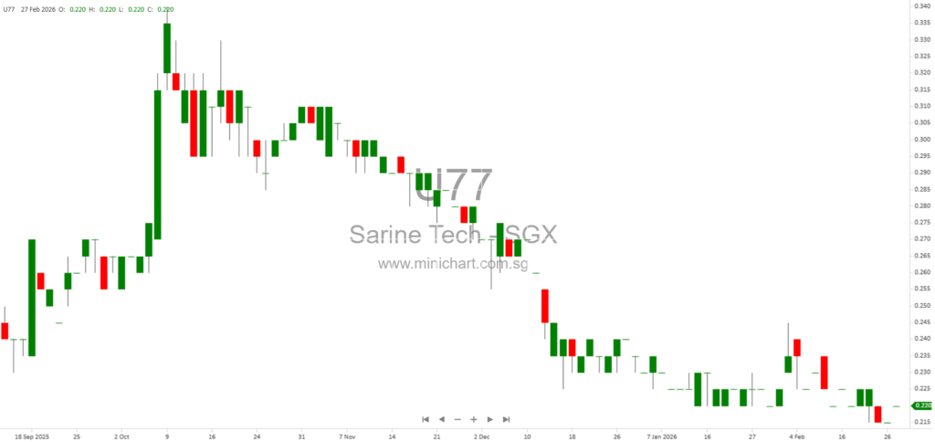 Sarine Technologies 2025 Financial Results: Revenue Decline, Net Loss, and No Dividend Declared