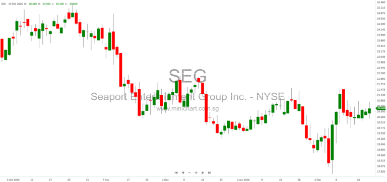 Seaport Entertainment Group to Open Balloon Museum U.S. Flagship at Tin Building in New York City Summer 2026 1