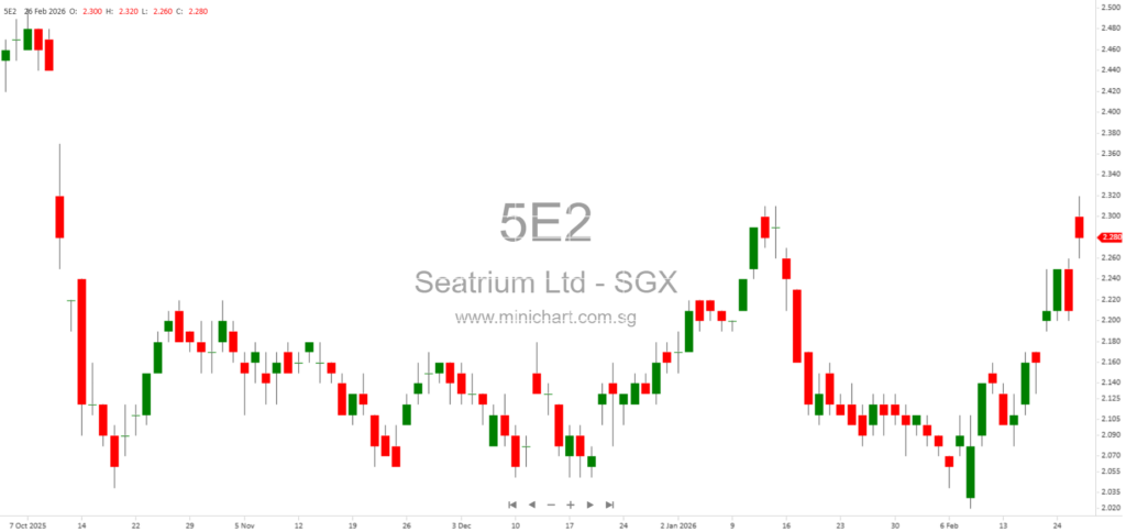 Seatrium Delivers Next-Generation Wind Turbine Installation Vessel to Maersk Offshore Wind for Empire Wind Project 1