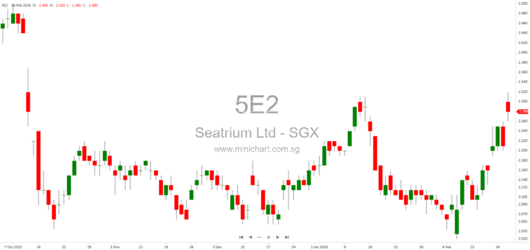 Seatrium Delivers Next-Generation Wind Turbine Installation Vessel to Maersk Offshore Wind for Empire Wind Project 1